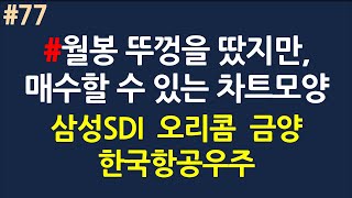 어떤 경우라도 매수 가능한 차트모양_#77