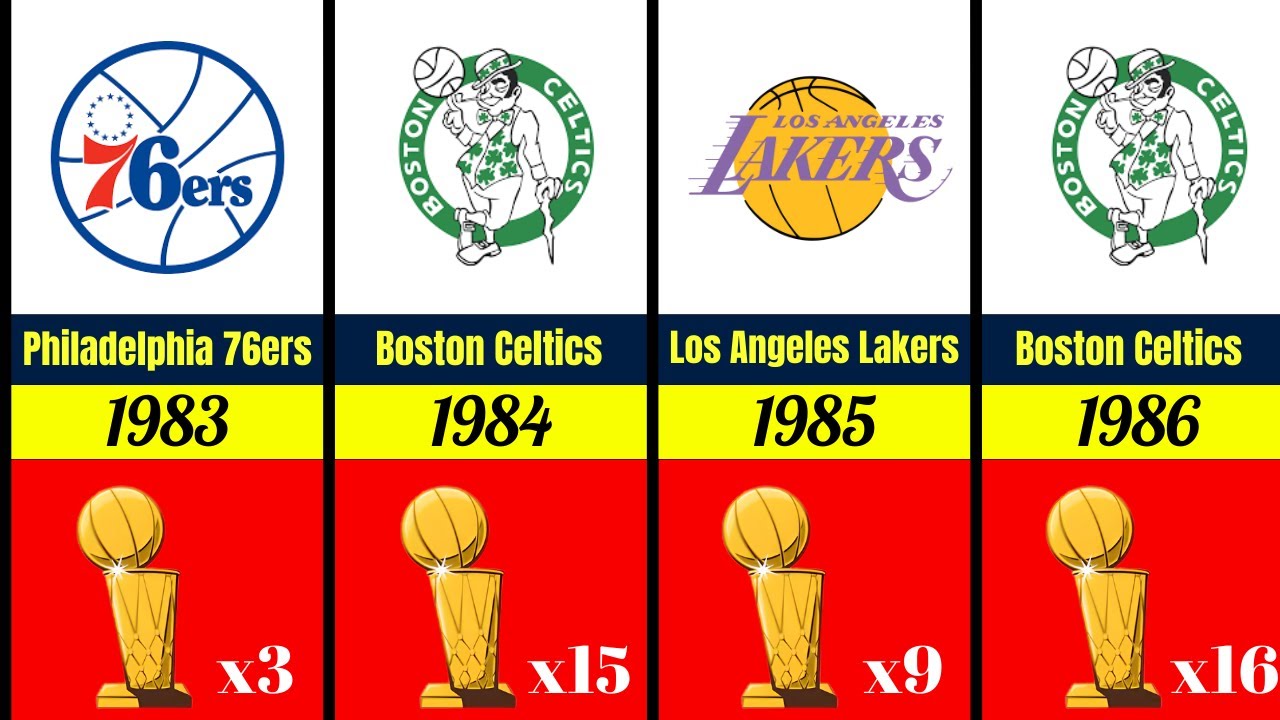 All NBA Champions (1947-2023) - YouTube