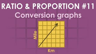 Conversion graphs | Ratio & proportion #11