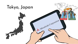 Mitsubishi Corporation - History and Company profile (overview)