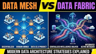Data Mesh vs Data Fabric | Modern Data Architecture Strategies Explained | Uplatz