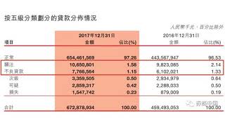 浙商银行诉请冻结贾跃亭等2亿元财产，后者或已“无钱可还”