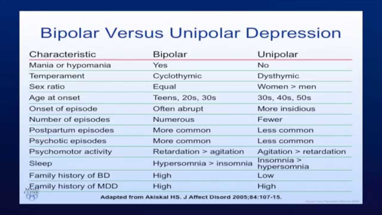 Bipolar Disorder - YouTube