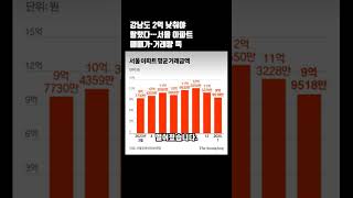 강남도 2억 낮춰야 팔렸다…서울 아파트 매매가·거래량 뚝