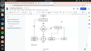 VITechTalks || Python-Batch-2 || Looping statements