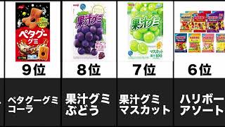 今最も売れているグミTOP10【お菓子ランキング】