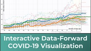 I created an interactive, data-forward COVID-19 visualization: 91-DIVOC