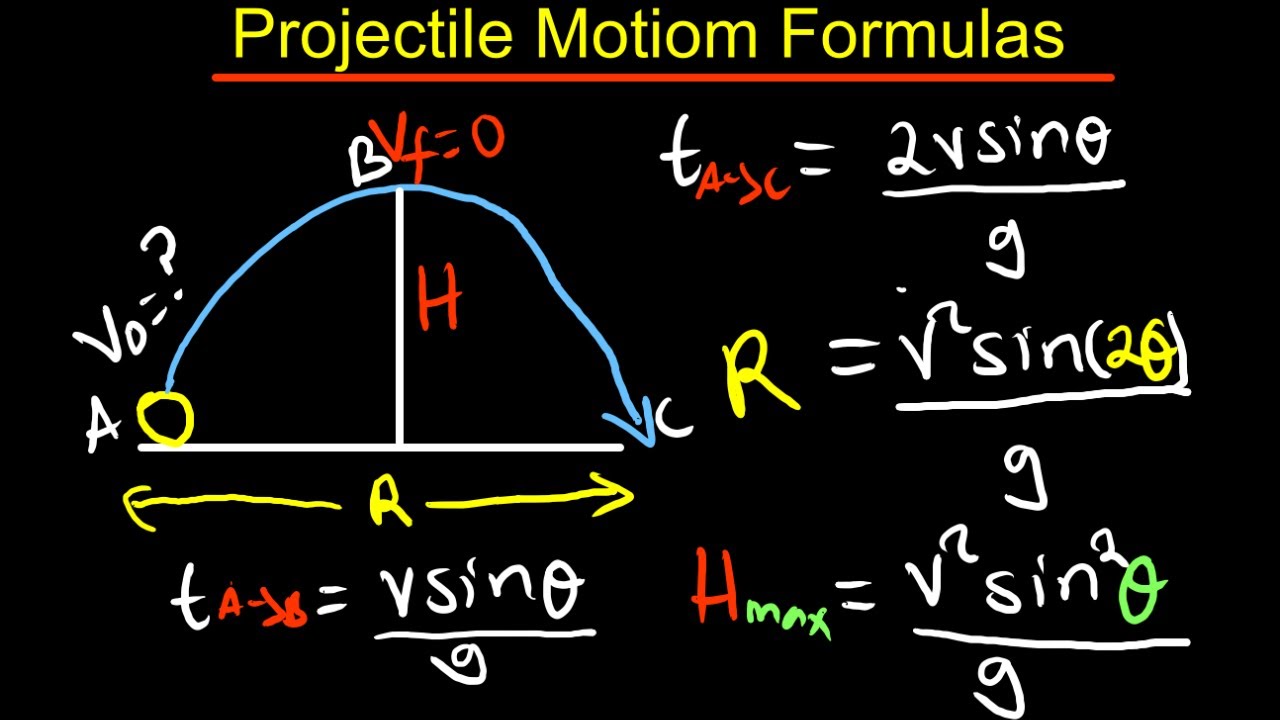 Projectile Motion Equations