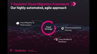 T-System’s Cloud Migration Framework | Cloud | T-Systems