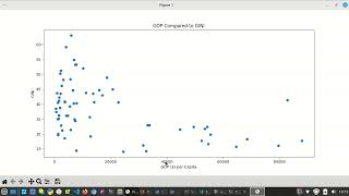 scatter graphs using matplotlib part 2 (practical)