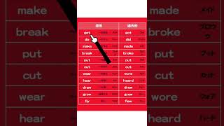 【中1英語】不規則動詞の過去形#不規則動詞#英語#中１英語#中１#過去形