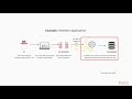 Serverless Web Development on AWS Using Lambda: Understanding Serverless Concepts | packtpub.com