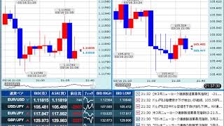 【FX経済指標】2020年3月16日★21時30分：米)NY連銀製造業景気指数