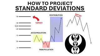 How to project Standard Deviation (STDV) | ICT Advanced