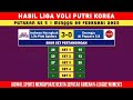 jadwal liga voli putri korea 2025 red sparks vs ibk altos klasemen liga voli putri korea 2025