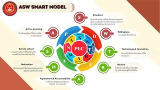 การบริหารโรงเรียนโดยใช้ ASW Smart Model