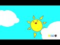 Super Simple Songs The ITSY song Intro Logo Sponsored By Klasky Csupo 2001 Effects