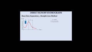 Straight line method for base flow separation