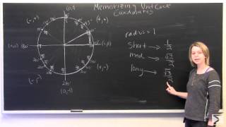 Trigonometry: Quickly memorize the Unit Circle!