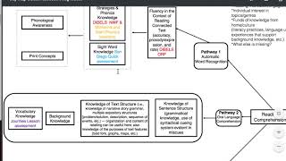 READ 534 Week 3 Feedback and Week 4 Intro part 1