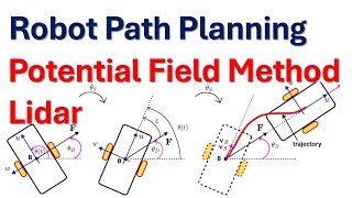 Derivation of Potential Field Method for Robot Path Planning and Obstacle Avoidance Using Lidar