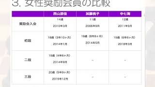 西山朋佳の三段リーグの成績は？めざせ女性棋士！