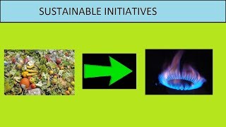 नवीकरणीय संसाधन (Renewable Resources | Sustainable Initiatives)-in Hindi