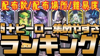 【S＋最強キャラ集めやすさランキング！】無課金でも集めやすい最強ヒーローの配布場所、配布数、ゲット難易度をランキング形式で解説！【マジックカード無課金＆初心者攻略】