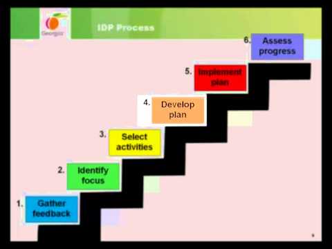 Creating Individual Development Plans Self-Study Training Creating Individual Development Plans Self-Study Training
