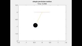Simulation of Simple Pendulum Animation using Matlab