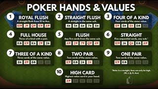 Poker Hands and Rankings | 4 Hours | Silent TV Display | Full HD
