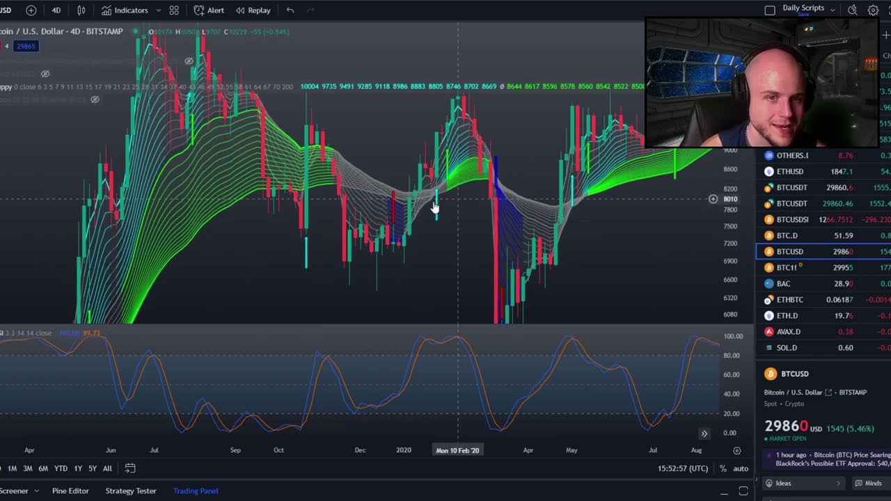 Another Bitcoin Breakout BULL RUN SIGNAL FLASHING!! Bullish Momentum ...