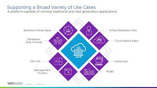 Self-Guided Workshop: VMware vSAN - Advanced Topics (HOL-2409-32-HCI)