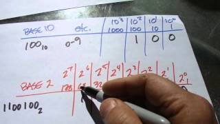 Dibble Dabble Binary to Decimal Conversion Method