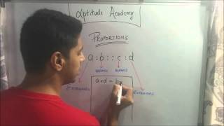 Ratio and Proportion - Concepts and Tricks - Part 1