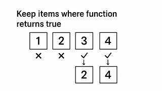 JavaScript Array Methods: map(), filter(), reduce() Explained (Stack Overflow's Top Question)