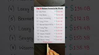 Top 10 Richest Person 💲 #english #englishlanguage #education #richest #elonmusk #shorts #money #yt ✨