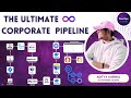 The Ultimate CICD Corporate DevOps Pipeline Project | Real-Time DevOps Project | GitHub Actions