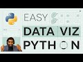 Univariate Data Visualization with Python's Plotly Express
