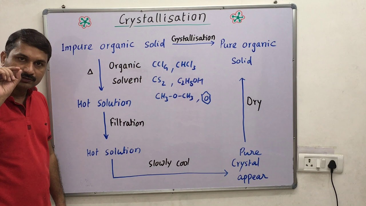 Crystallization Process Youtube