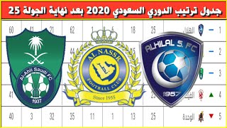 جدول ترتيب الدوري السعودي 2020 بعد نهاية الجولة 25