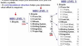 Project Management Review