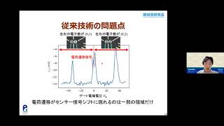 「半導体量子コンピュータ読み出し自動制御回路」　理化学研究所　創発物性科学研究センター　量子機能システム研究グループ　上級研究員　中島 峻