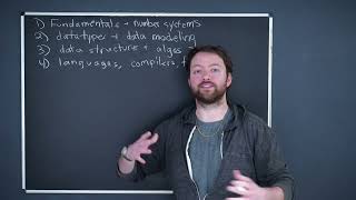 Roadmap to Computer Science Mastery - Complete Introduction