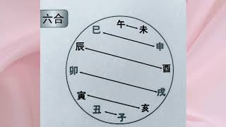 三合局三会局六合六冲 刑 害