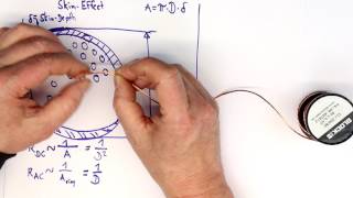 Resonant Magnet-Field Antennas Pt.4: Skin-Effect and Proximity-Effect