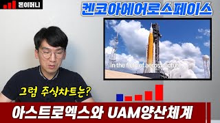 [켄코아에어로스페이스]7년치 수주가 밀려있는 독점기업!! 스페이스X , 보잉,NASA,블루오리진!! 엘리엇파동으로 차트를 분석해보니...#주식#코스닥#켄코아에어로스페이스