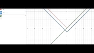 Why square root of X^2 is not 'X'