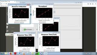 Monotonic Scheduling Algorithm Cloud Computing Projects