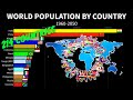 World Population by Country - 214 Countries Ranked